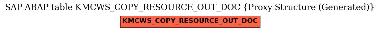 E-R Diagram for table KMCWS_COPY_RESOURCE_OUT_DOC (Proxy Structure (Generated))