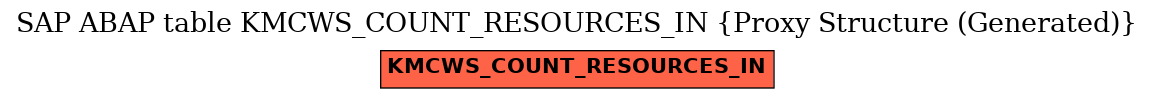 E-R Diagram for table KMCWS_COUNT_RESOURCES_IN (Proxy Structure (Generated))