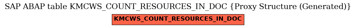 E-R Diagram for table KMCWS_COUNT_RESOURCES_IN_DOC (Proxy Structure (Generated))