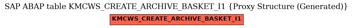 E-R Diagram for table KMCWS_CREATE_ARCHIVE_BASKET_I1 (Proxy Structure (Generated))