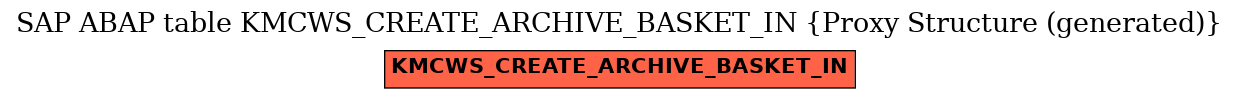 E-R Diagram for table KMCWS_CREATE_ARCHIVE_BASKET_IN (Proxy Structure (generated))