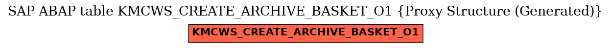 E-R Diagram for table KMCWS_CREATE_ARCHIVE_BASKET_O1 (Proxy Structure (Generated))