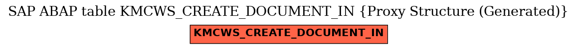 E-R Diagram for table KMCWS_CREATE_DOCUMENT_IN (Proxy Structure (Generated))