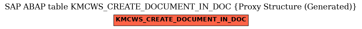 E-R Diagram for table KMCWS_CREATE_DOCUMENT_IN_DOC (Proxy Structure (Generated))