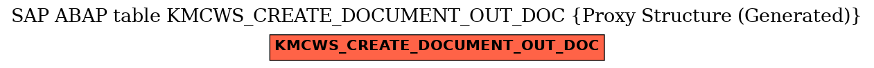 E-R Diagram for table KMCWS_CREATE_DOCUMENT_OUT_DOC (Proxy Structure (Generated))