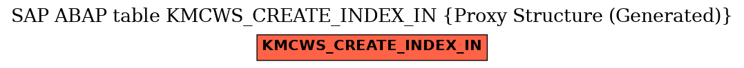 E-R Diagram for table KMCWS_CREATE_INDEX_IN (Proxy Structure (Generated))