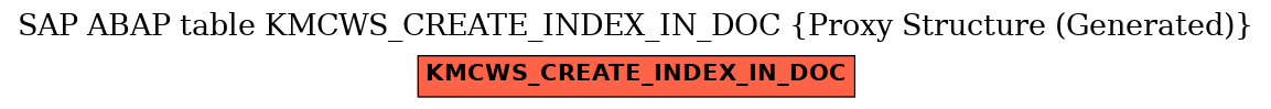 E-R Diagram for table KMCWS_CREATE_INDEX_IN_DOC (Proxy Structure (Generated))