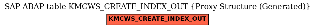 E-R Diagram for table KMCWS_CREATE_INDEX_OUT (Proxy Structure (Generated))