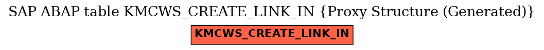 E-R Diagram for table KMCWS_CREATE_LINK_IN (Proxy Structure (Generated))