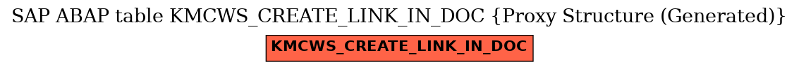 E-R Diagram for table KMCWS_CREATE_LINK_IN_DOC (Proxy Structure (Generated))