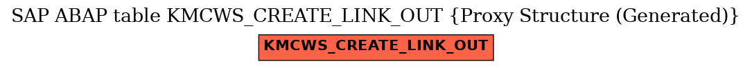 E-R Diagram for table KMCWS_CREATE_LINK_OUT (Proxy Structure (Generated))
