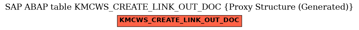 E-R Diagram for table KMCWS_CREATE_LINK_OUT_DOC (Proxy Structure (Generated))