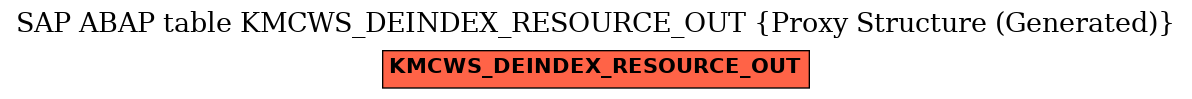 E-R Diagram for table KMCWS_DEINDEX_RESOURCE_OUT (Proxy Structure (Generated))