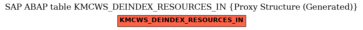 E-R Diagram for table KMCWS_DEINDEX_RESOURCES_IN (Proxy Structure (Generated))