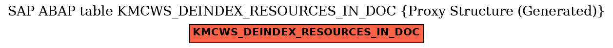 E-R Diagram for table KMCWS_DEINDEX_RESOURCES_IN_DOC (Proxy Structure (Generated))