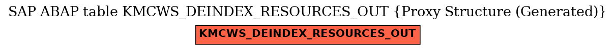 E-R Diagram for table KMCWS_DEINDEX_RESOURCES_OUT (Proxy Structure (Generated))