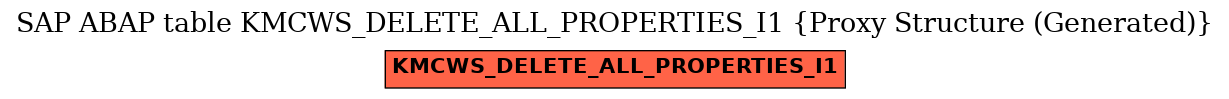E-R Diagram for table KMCWS_DELETE_ALL_PROPERTIES_I1 (Proxy Structure (Generated))
