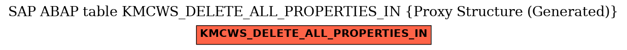 E-R Diagram for table KMCWS_DELETE_ALL_PROPERTIES_IN (Proxy Structure (Generated))