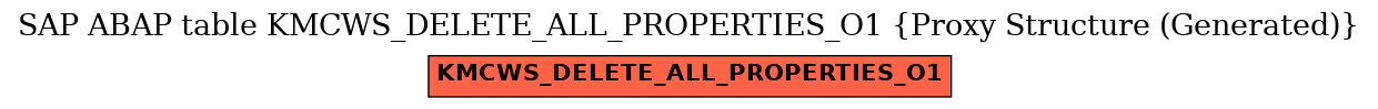 E-R Diagram for table KMCWS_DELETE_ALL_PROPERTIES_O1 (Proxy Structure (Generated))