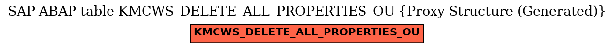 E-R Diagram for table KMCWS_DELETE_ALL_PROPERTIES_OU (Proxy Structure (Generated))
