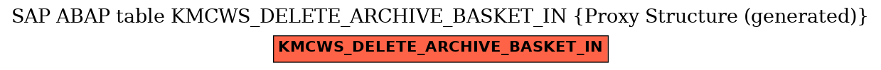E-R Diagram for table KMCWS_DELETE_ARCHIVE_BASKET_IN (Proxy Structure (generated))