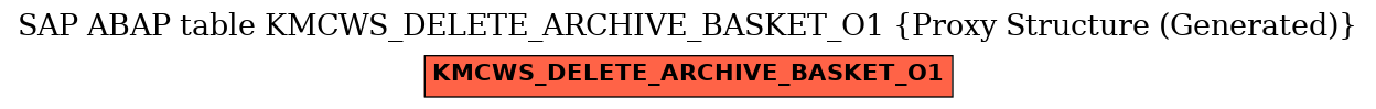 E-R Diagram for table KMCWS_DELETE_ARCHIVE_BASKET_O1 (Proxy Structure (Generated))