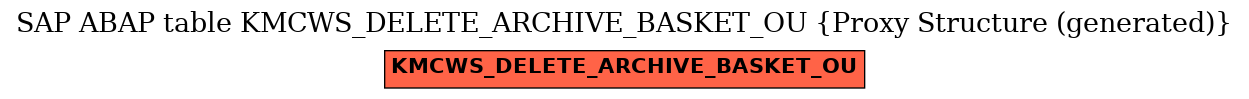 E-R Diagram for table KMCWS_DELETE_ARCHIVE_BASKET_OU (Proxy Structure (generated))