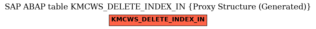 E-R Diagram for table KMCWS_DELETE_INDEX_IN (Proxy Structure (Generated))