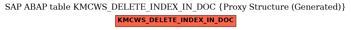 E-R Diagram for table KMCWS_DELETE_INDEX_IN_DOC (Proxy Structure (Generated))