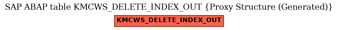 E-R Diagram for table KMCWS_DELETE_INDEX_OUT (Proxy Structure (Generated))