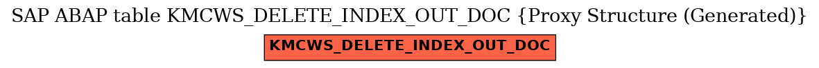 E-R Diagram for table KMCWS_DELETE_INDEX_OUT_DOC (Proxy Structure (Generated))