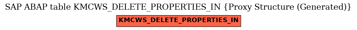 E-R Diagram for table KMCWS_DELETE_PROPERTIES_IN (Proxy Structure (Generated))