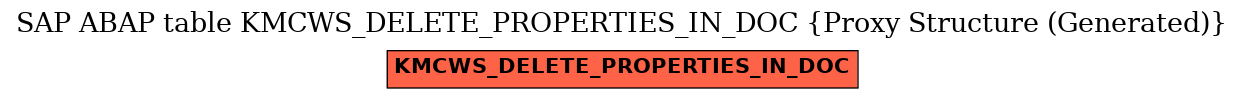 E-R Diagram for table KMCWS_DELETE_PROPERTIES_IN_DOC (Proxy Structure (Generated))