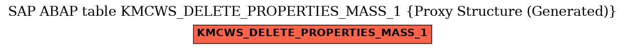 E-R Diagram for table KMCWS_DELETE_PROPERTIES_MASS_1 (Proxy Structure (Generated))
