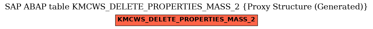 E-R Diagram for table KMCWS_DELETE_PROPERTIES_MASS_2 (Proxy Structure (Generated))
