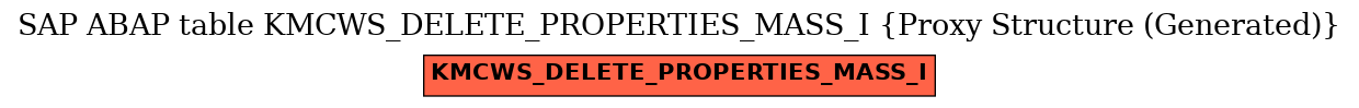 E-R Diagram for table KMCWS_DELETE_PROPERTIES_MASS_I (Proxy Structure (Generated))