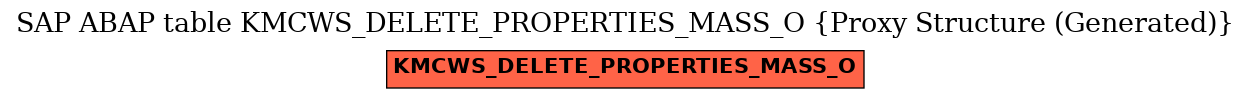 E-R Diagram for table KMCWS_DELETE_PROPERTIES_MASS_O (Proxy Structure (Generated))