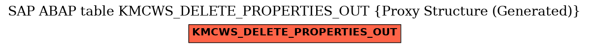 E-R Diagram for table KMCWS_DELETE_PROPERTIES_OUT (Proxy Structure (Generated))