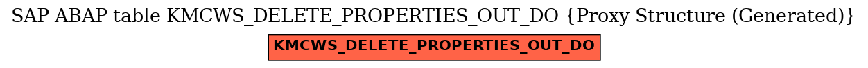 E-R Diagram for table KMCWS_DELETE_PROPERTIES_OUT_DO (Proxy Structure (Generated))