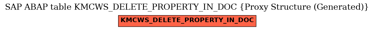 E-R Diagram for table KMCWS_DELETE_PROPERTY_IN_DOC (Proxy Structure (Generated))