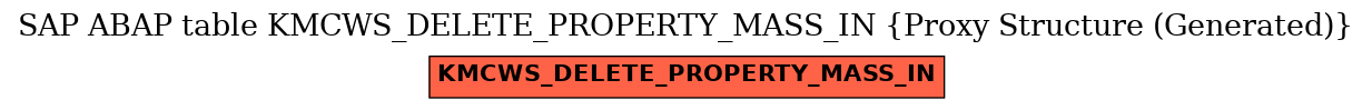 E-R Diagram for table KMCWS_DELETE_PROPERTY_MASS_IN (Proxy Structure (Generated))