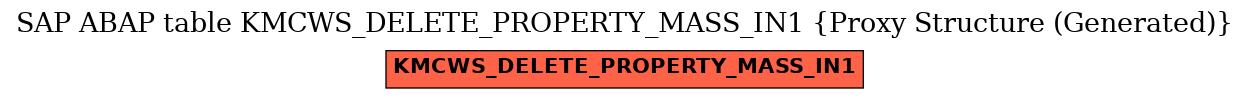 E-R Diagram for table KMCWS_DELETE_PROPERTY_MASS_IN1 (Proxy Structure (Generated))