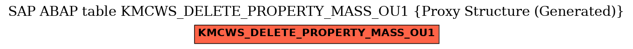 E-R Diagram for table KMCWS_DELETE_PROPERTY_MASS_OU1 (Proxy Structure (Generated))