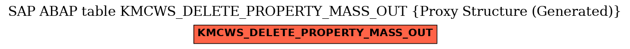 E-R Diagram for table KMCWS_DELETE_PROPERTY_MASS_OUT (Proxy Structure (Generated))