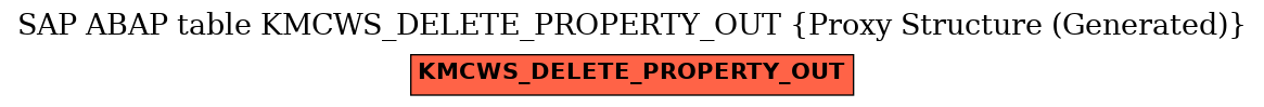 E-R Diagram for table KMCWS_DELETE_PROPERTY_OUT (Proxy Structure (Generated))