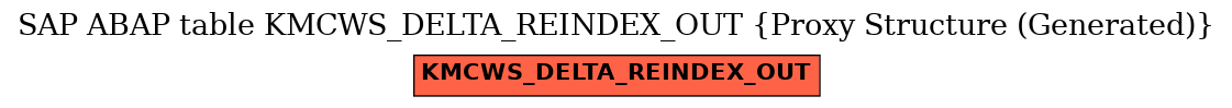 E-R Diagram for table KMCWS_DELTA_REINDEX_OUT (Proxy Structure (Generated))