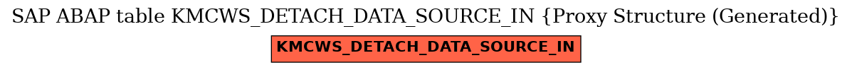 E-R Diagram for table KMCWS_DETACH_DATA_SOURCE_IN (Proxy Structure (Generated))