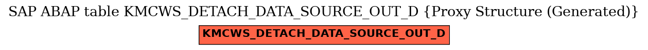 E-R Diagram for table KMCWS_DETACH_DATA_SOURCE_OUT_D (Proxy Structure (Generated))