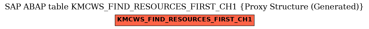 E-R Diagram for table KMCWS_FIND_RESOURCES_FIRST_CH1 (Proxy Structure (Generated))