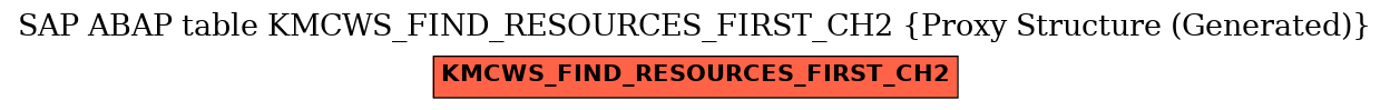 E-R Diagram for table KMCWS_FIND_RESOURCES_FIRST_CH2 (Proxy Structure (Generated))